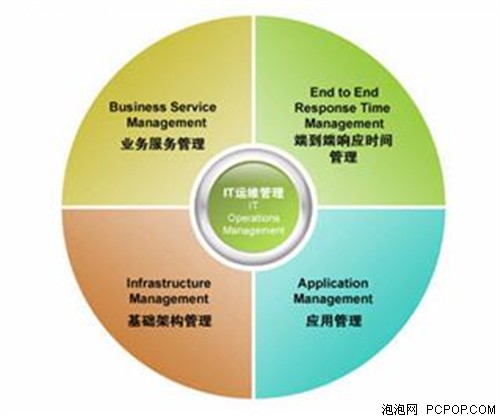 不只是產品，還有優質應用服務